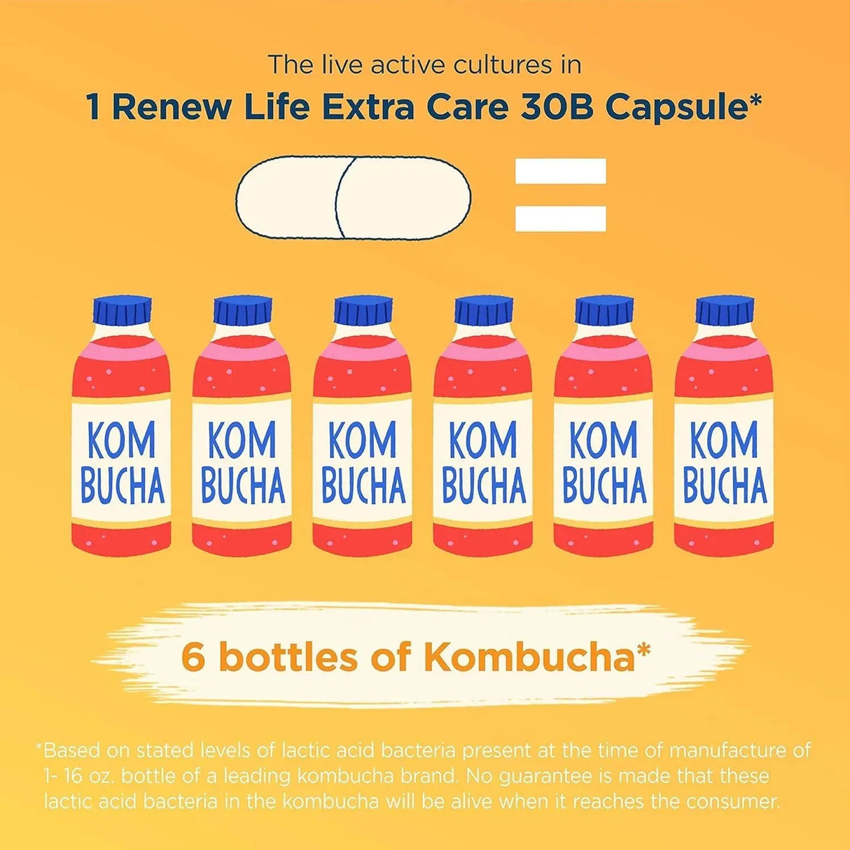 RENEWLIFE - Renew Life Extra Care Go-Pack Probiotic 30 Capsulas - The Red Vitamin MX - Suplementos Alimenticios - {{ shop.shopifyCountryName }}