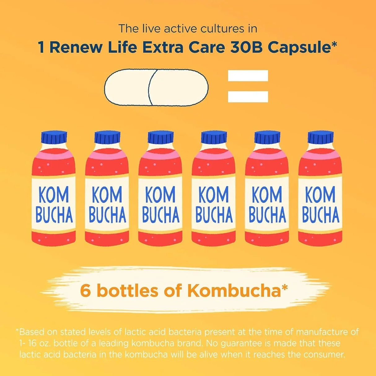 RENEWLIFE - Renew Life Extra Care Probiotic 60 Capsulas - The Red Vitamin MX - Suplementos Alimenticios - {{ shop.shopifyCountryName }}