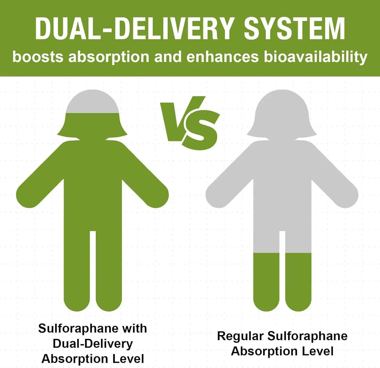 ROSMOLO - Rosmolo Liposomal Sulforaphane 800Mg. 60 Capsulas Blandas - The Red Vitamin MX - Suplementos Alimenticios - {{ shop.shopifyCountryName }}