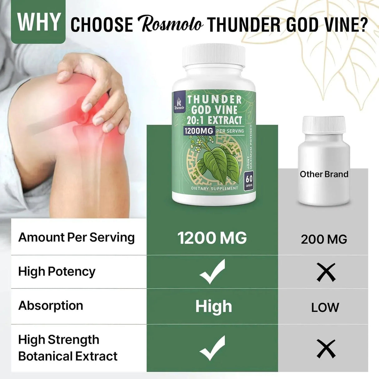 ROSMOLO - Rosmolo Thunder God Vine Root Extract 20:1 1200Mg. 60 Capsulas - The Red Vitamin MX - Suplementos Alimenticios - {{ shop.shopifyCountryName }}