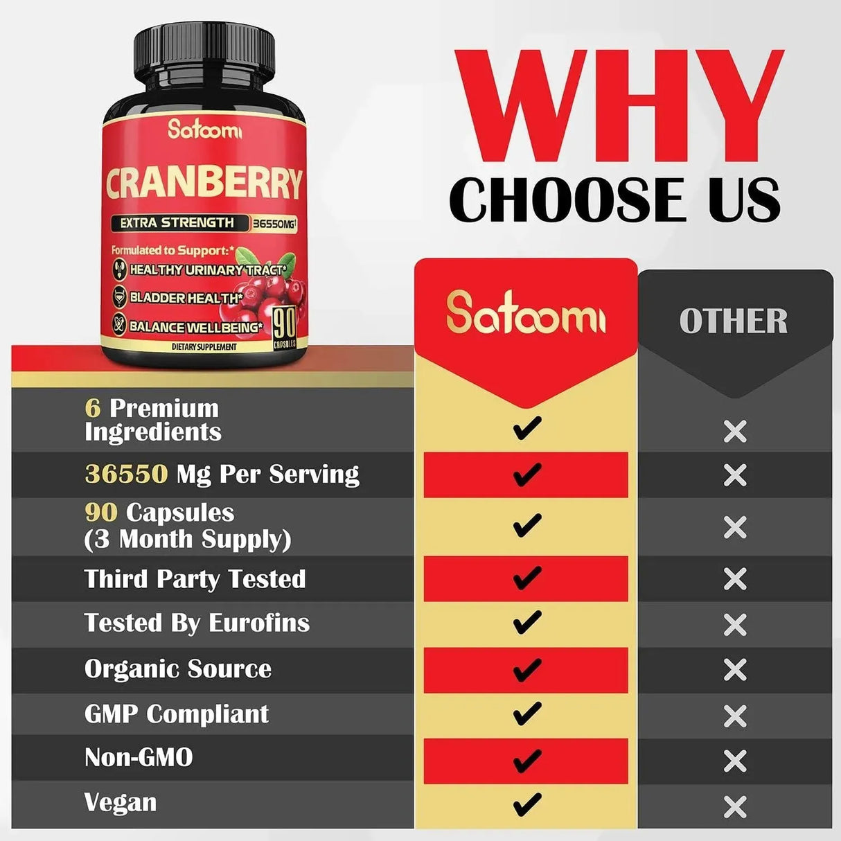 SATOOMI - Satoomi 6 in 1 Cranberry Pills for Women 36,550Mg. 90 Capsulas - The Red Vitamin MX - Suplementos Alimenticios - {{ shop.shopifyCountryName }}