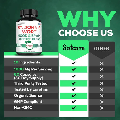 SATOOMI - Satoomi St Johns Wort 1000Mg. 60 Capsulas - The Red Vitamin MX - Suplementos Alimenticios - {{ shop.shopifyCountryName }}