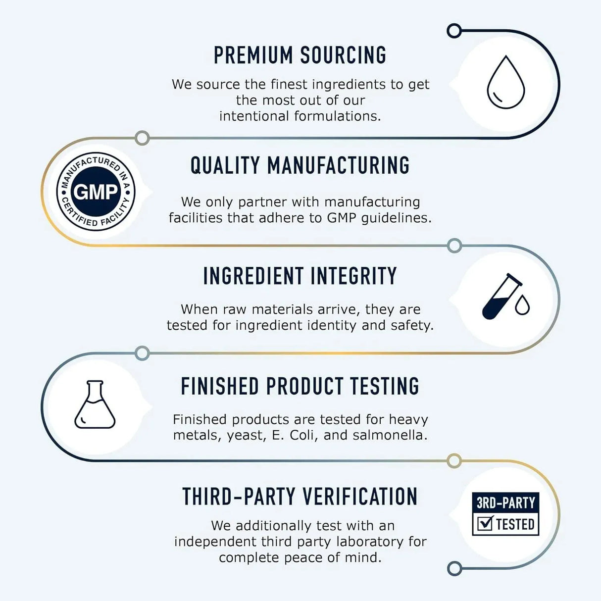 SM Nutrition - SM Nutrition Calcium D-Glucarate 500Mg. 90 Capsulas - The Red Vitamin MX - Suplementos Alimenticios - {{ shop.shopifyCountryName }}