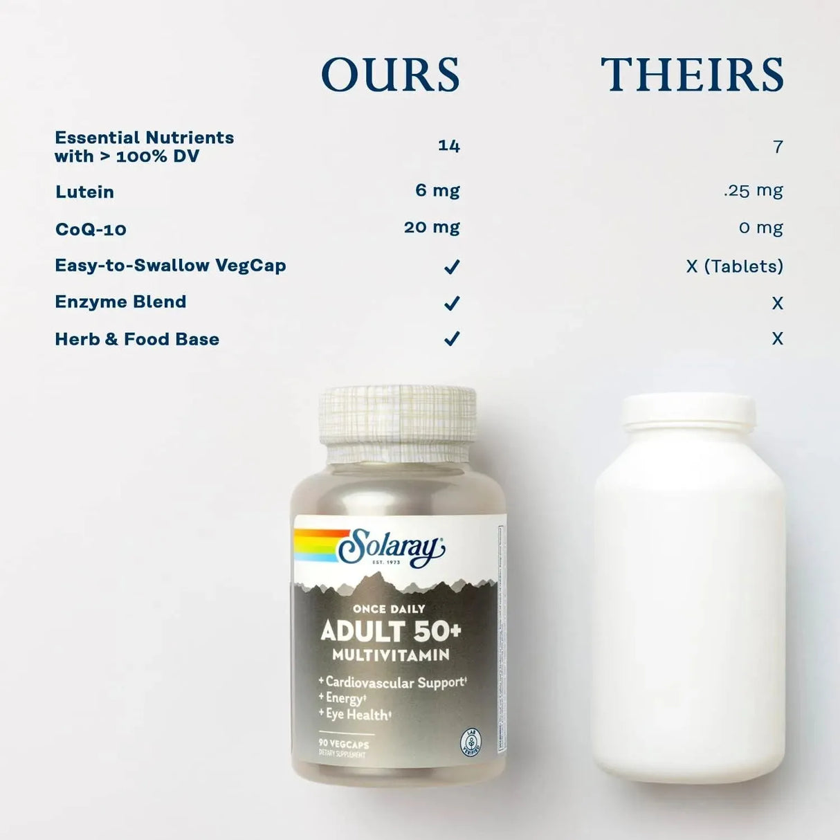 SOLARAY - Solaray Once Daily Adult 50+ 90 Capsulas - The Red Vitamin MX - Suplementos Alimenticios - {{ shop.shopifyCountryName }}