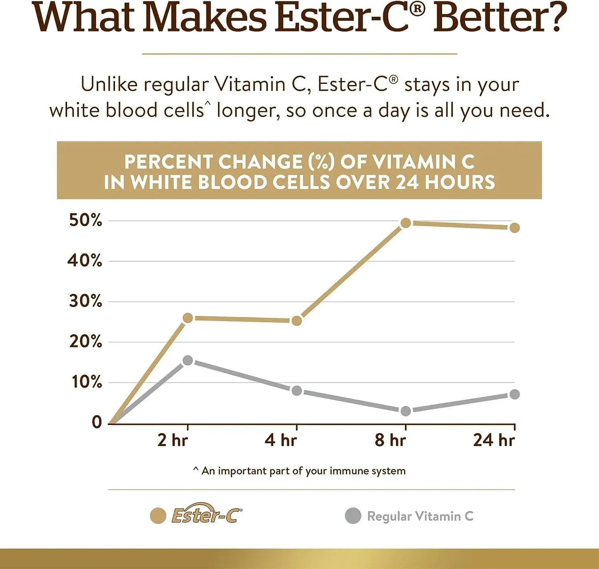 SOLGAR - Solgar Ester-C Plus 500Mg. Vitamin C 250 Capsulas - The Red Vitamin MX - Suplementos Alimenticios - {{ shop.shopifyCountryName }}