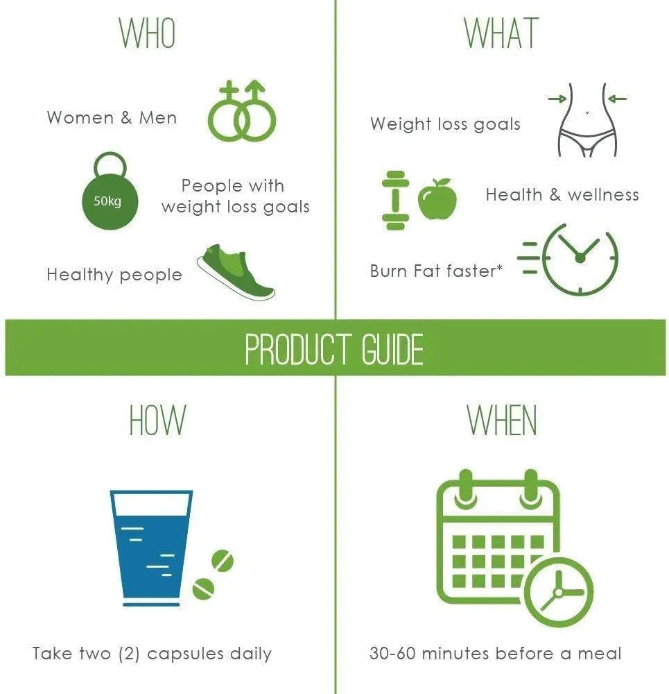 SUNDHED - Sundhed Natural Garcinia Cambogia Extract 60 Capsulas - The Red Vitamin MX - Suplementos Alimenticios - {{ shop.shopifyCountryName }}