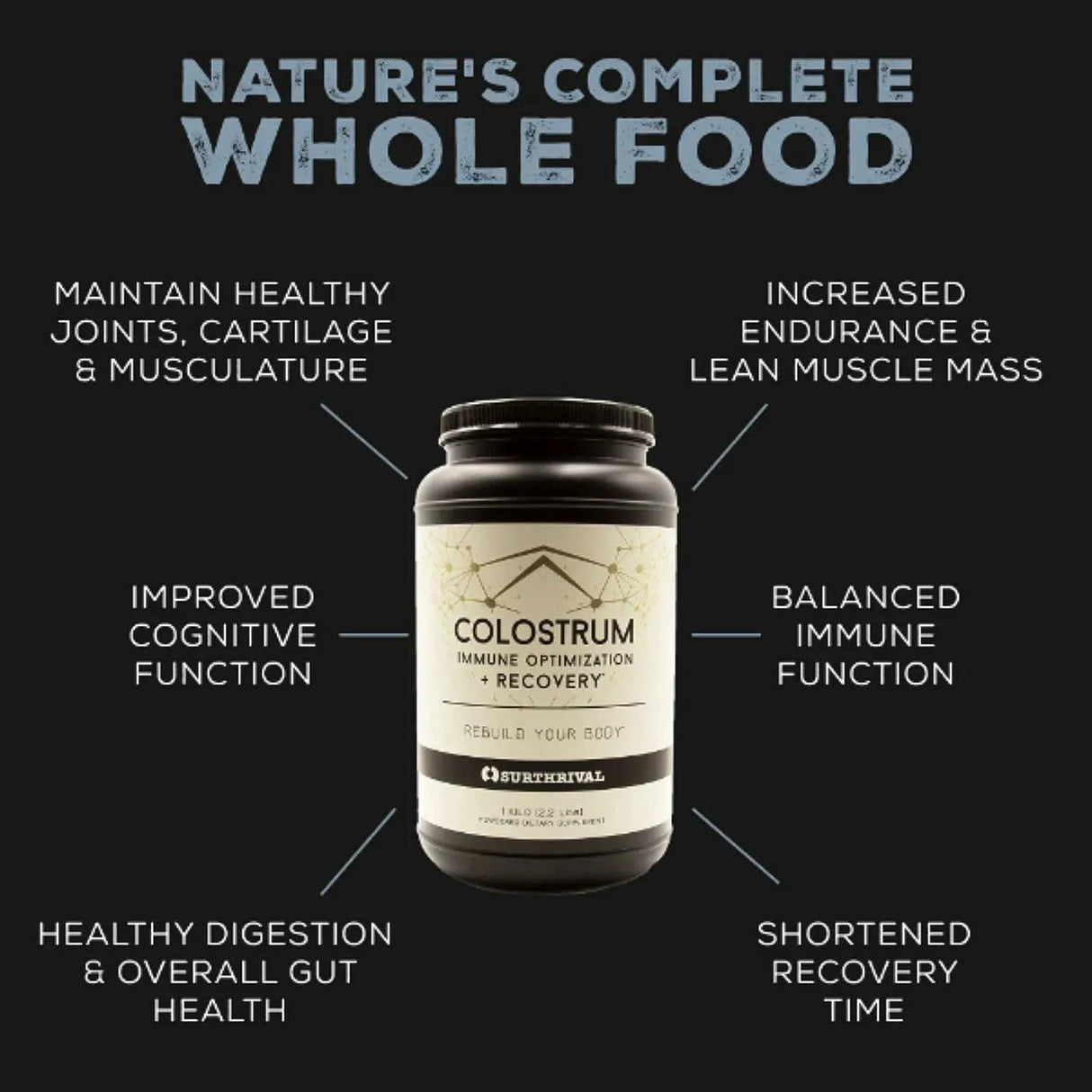 SURTHRIVAL - Surthrival: Colostrum Powder 184Gr. - The Red Vitamin MX - Suplementos Alimenticios - {{ shop.shopifyCountryName }}