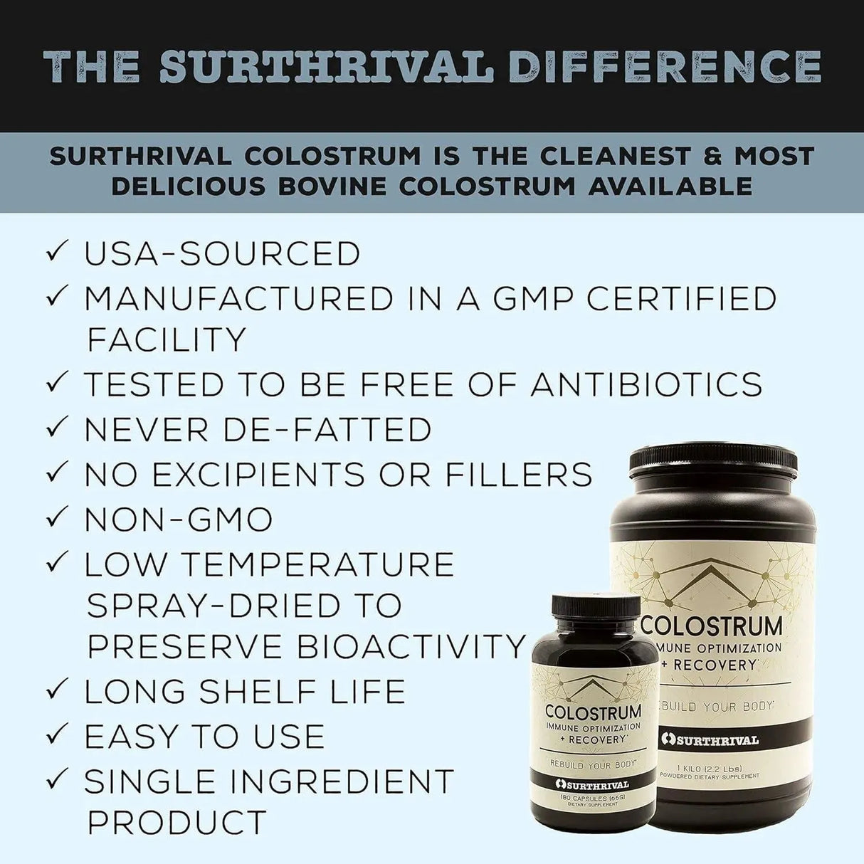 SURTHRIVAL - Surthrival: Colostrum Powder 184Gr. - The Red Vitamin MX - Suplementos Alimenticios - {{ shop.shopifyCountryName }}