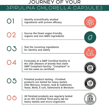 TEAVELI - Teaveli Organic Spirulina and Chlorella Capsules 90 Capsulas - The Red Vitamin MX - Suplementos Alimenticios - {{ shop.shopifyCountryName }}