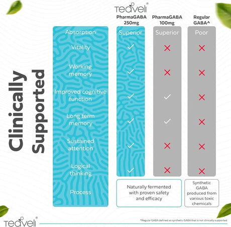 TEAVELI - Teaveli Pharma GABA 250Mg. 60 Capsulas - The Red Vitamin MX - Suplementos Alimenticios - {{ shop.shopifyCountryName }}