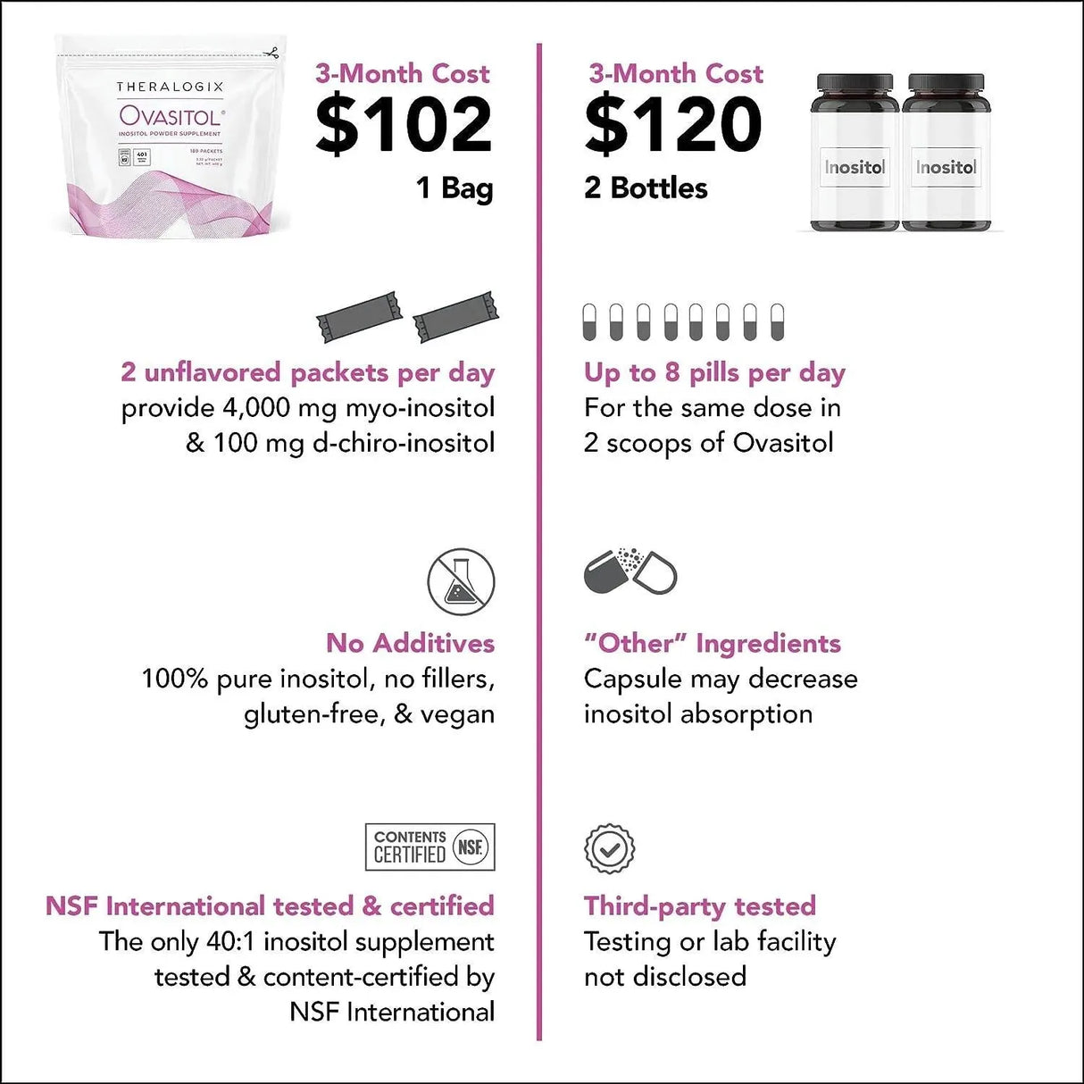 THERALOGIX - THERALOGIX Ovasitol Inositol Powder Packets 180 Paquetes - The Red Vitamin MX - Suplementos Alimenticios - {{ shop.shopifyCountryName }}