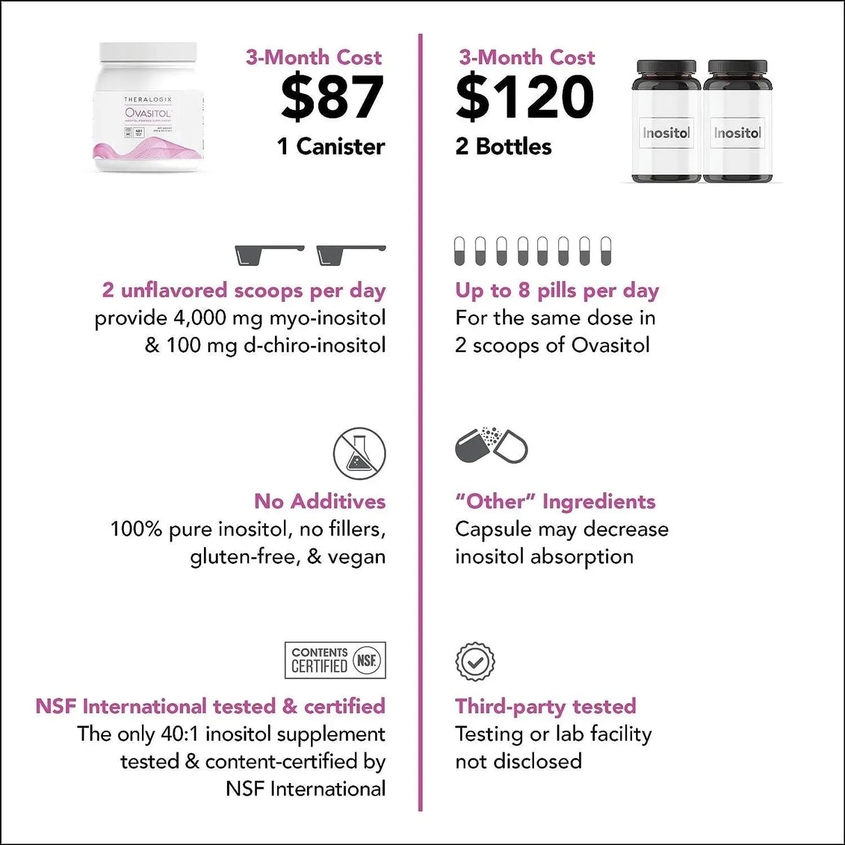 THERALOGIX - THERALOGIX Ovasitol Myo-Inositol & D-Chiro Inositol Powder 14.12Oz. - The Red Vitamin MX - Suplementos Alimenticios - {{ shop.shopifyCountryName }}