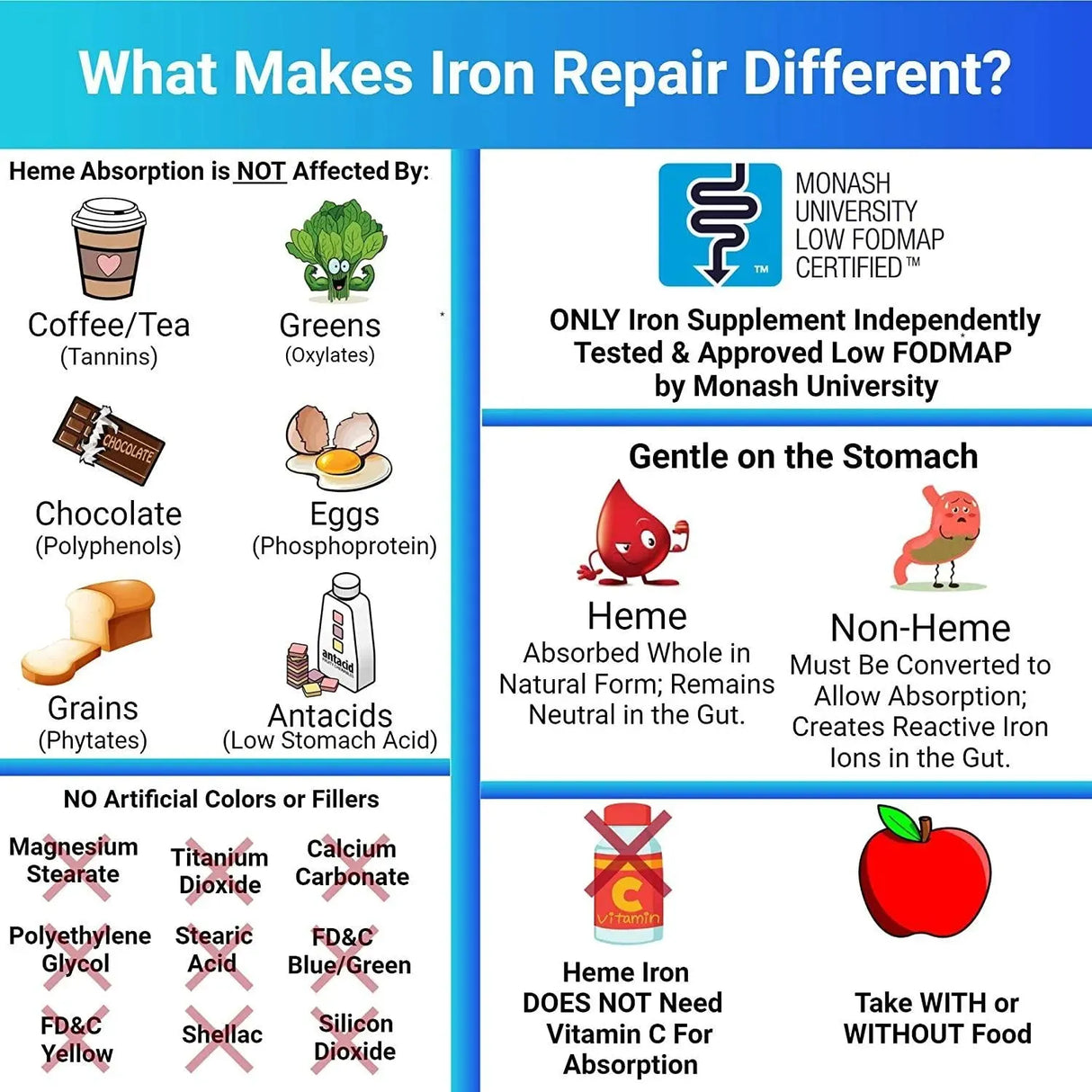 THREE ARROWS - Three Arrows Iron Repair Simply Heme Iron Supplement 90 Capsulas - The Red Vitamin MX - Suplementos Alimenticios - {{ shop.shopifyCountryName }}