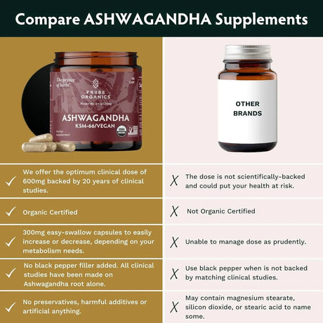 TRIBE ORGANICS - Tribe Organics Ashwagandha KSM 66 Pure Organic Root Powder Extract - The Red Vitamin MX - Suplementos Alimenticios - {{ shop.shopifyCountryName }}