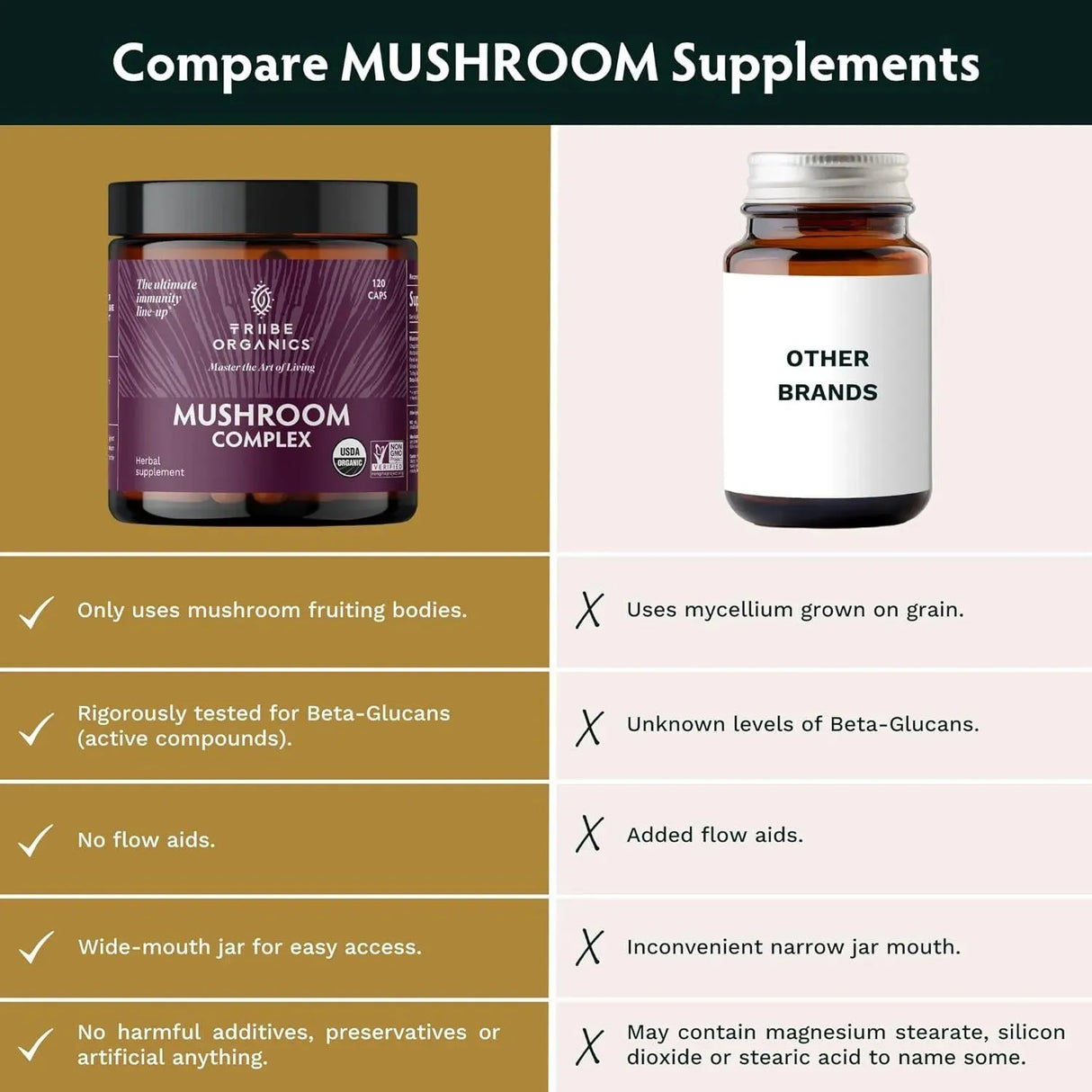 TRIBE ORGANICS - Tribe Organics Mushroom Complex 120 Capsulas - The Red Vitamin MX - Suplementos Alimenticios - {{ shop.shopifyCountryName }}
