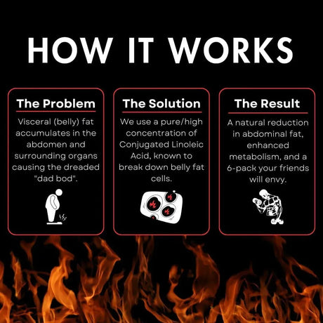 UNALTERED - UNALTERED Fat Burner for Men 90 Capsulas Blandas - The Red Vitamin MX - Suplementos Alimenticios - {{ shop.shopifyCountryName }}