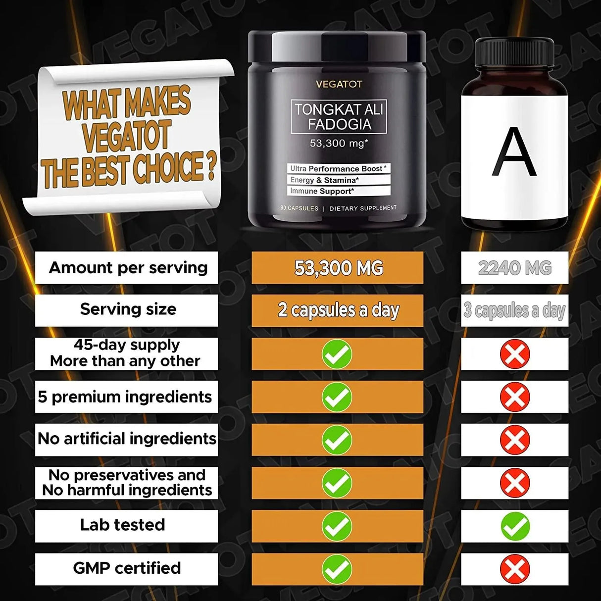 VEGATOT - Vegatot Fadogia Agrestis Tongkat Ali 53,300Mg. 90 Capsulas - The Red Vitamin MX - Suplementos Alimenticios - {{ shop.shopifyCountryName }}