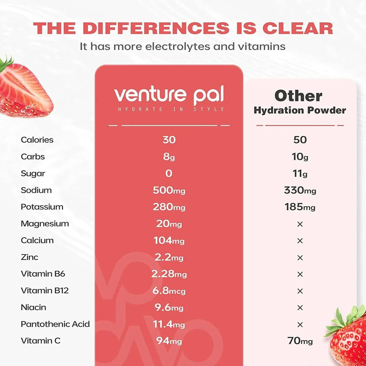 VENTURE PAL - Venture Pal Hydration Boost Strawberry 16 Paquetes - The Red Vitamin MX - Suplementos Alimenticios - {{ shop.shopifyCountryName }}