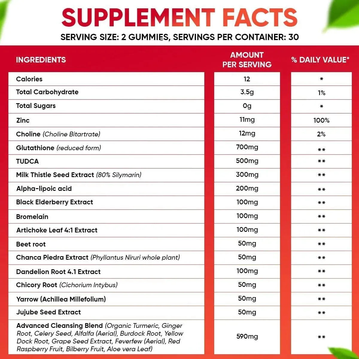 VVNATURALS - VVNaturals Sugar-Free 26-in-1 Liver Cleanse Detox & Repair 60 Gomitas - The Red Vitamin MX - Suplementos Alimenticios - {{ shop.shopifyCountryName }}