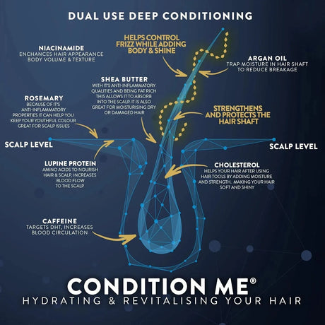 WATERMANS - Watermans Hair Growth Conditioner & Deep Conditioning Repair System 250Ml. - The Red Vitamin MX - Acondicionador Para Cabello - {{ shop.shopifyCountryName }}