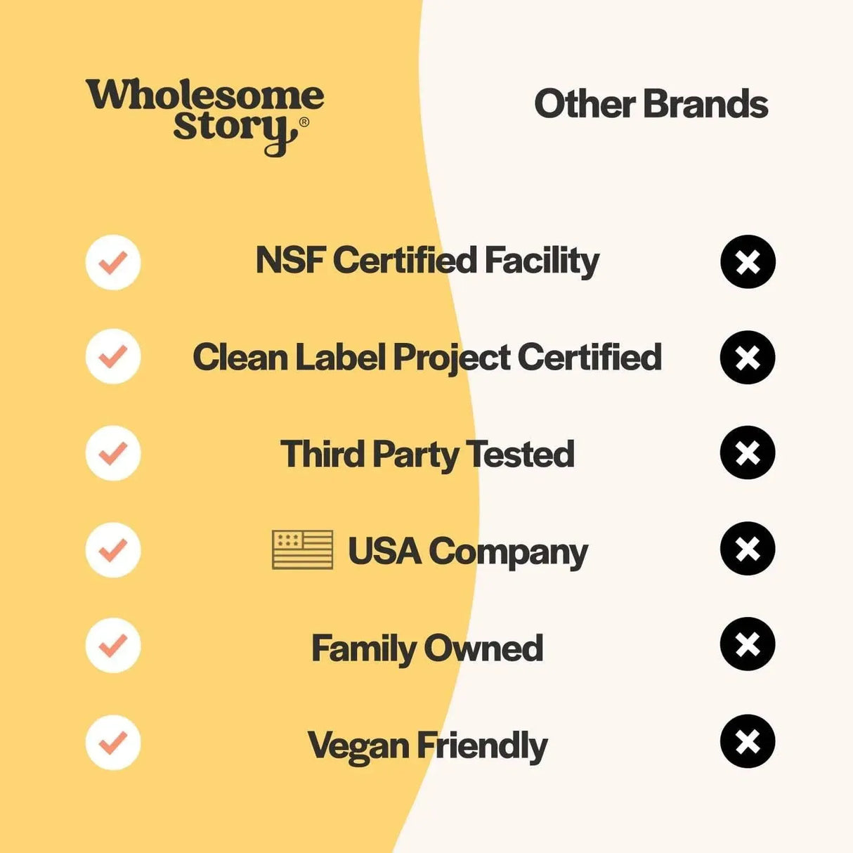 WHOLESOME STORY - Wholesome Story Berberine Supplement 1500Mg. 90 Capsulas - The Red Vitamin MX - Suplementos Alimenticios - {{ shop.shopifyCountryName }}