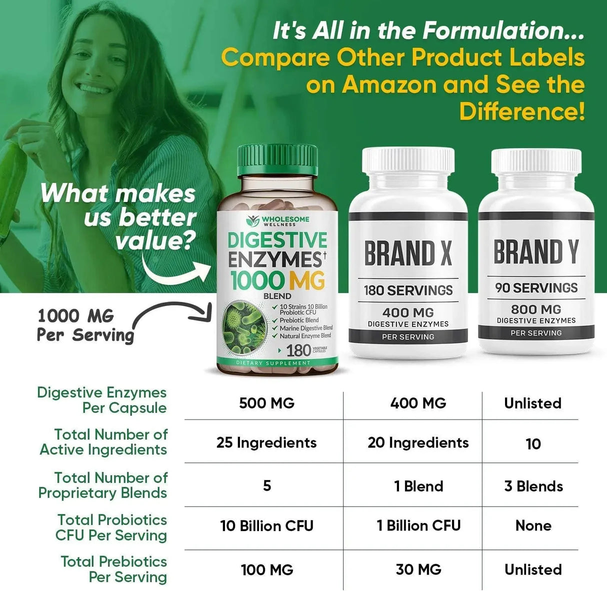 WHOLESOME WELLNESS - Wholesome Wellness Digestive Enzymes 180 Capsulas - The Red Vitamin MX - Suplementos Alimenticios - {{ shop.shopifyCountryName }}