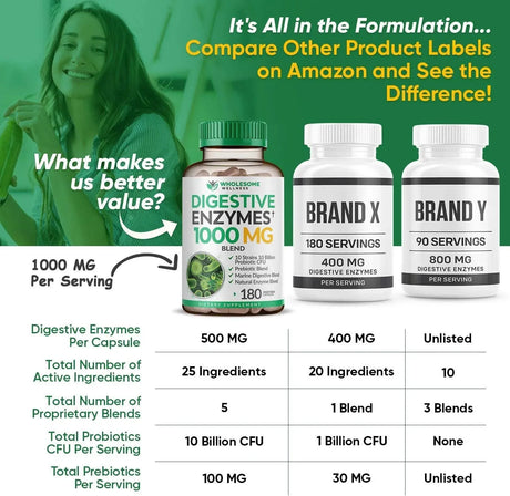 WHOLESOME WELLNESS - Wholesome Wellness Digestive Enzymes 180 Capsulas - The Red Vitamin MX - Suplementos Alimenticios - {{ shop.shopifyCountryName }}