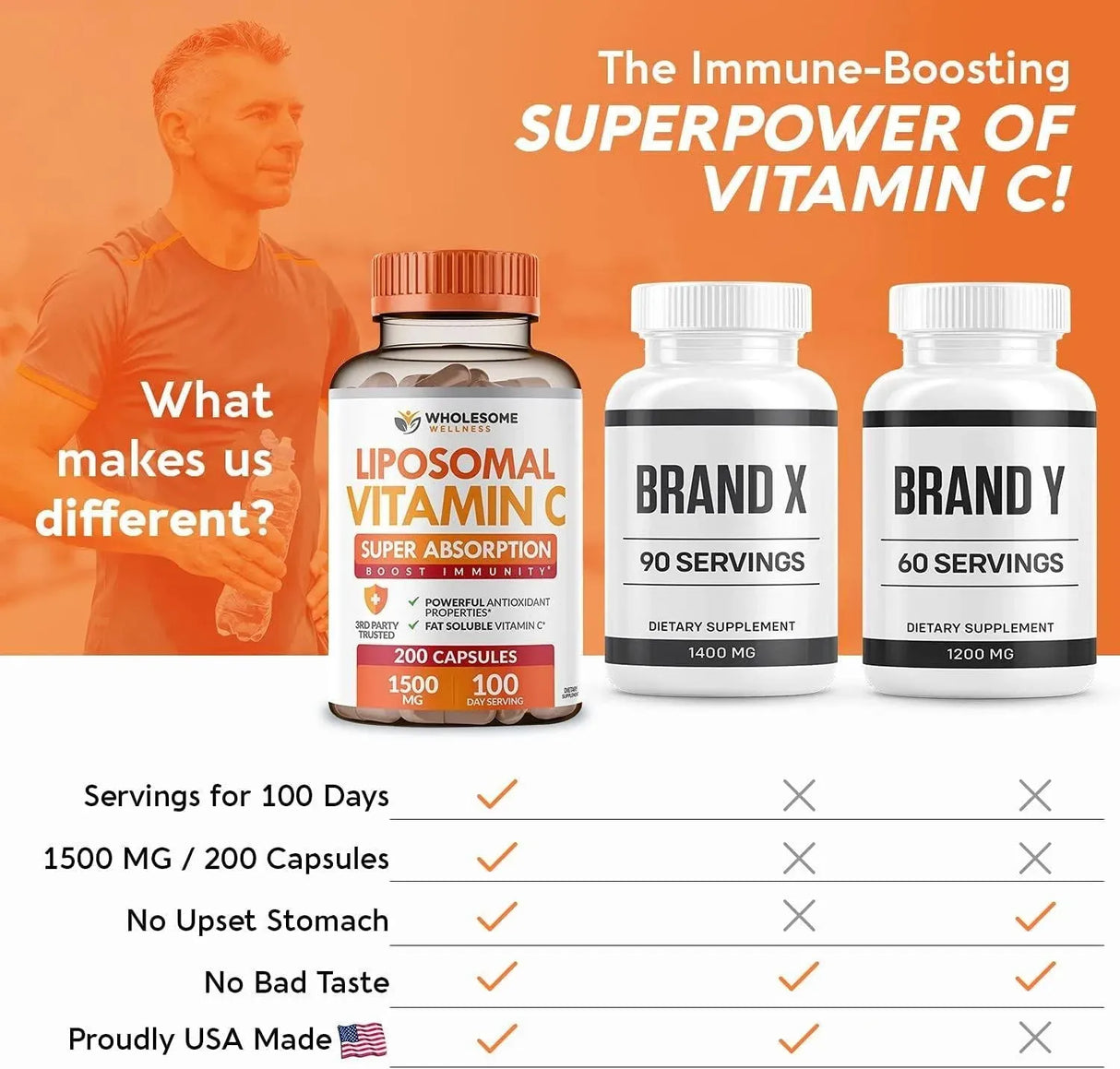 WHOLESOME WELLNESS - Wholesome Wellness Liposomal Vitamin C 1500Mg. 200 Capsulas - The Red Vitamin MX - Suplementos Alimenticios - {{ shop.shopifyCountryName }}