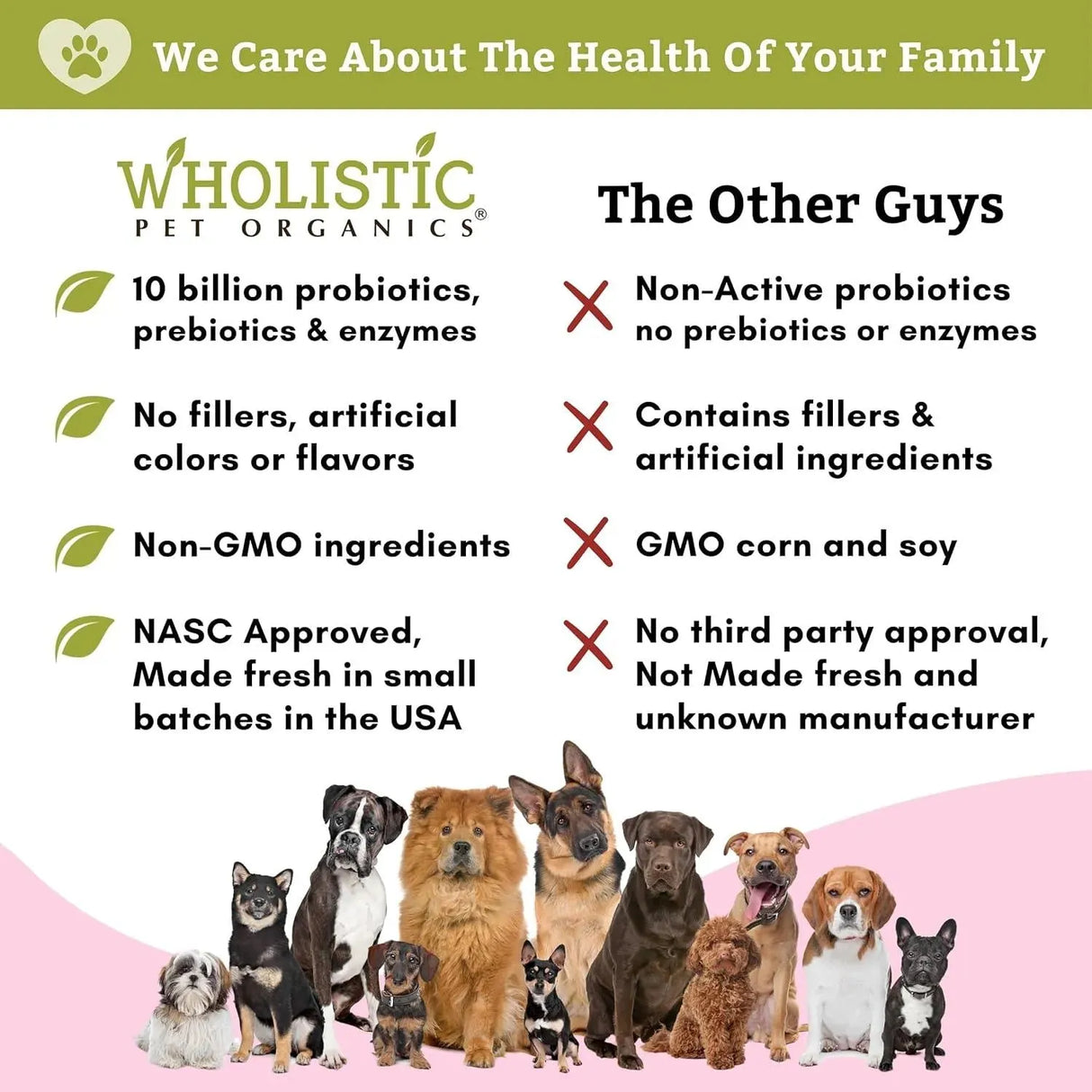 WHOLISTIC PET ORGANICS - Wholistic Pet Organics: Dog Probiotics and Digestive Enzymes Powder 227Gr. - The Red Vitamin MX - Probióticos Para Perros - {{ shop.shopifyCountryName }}