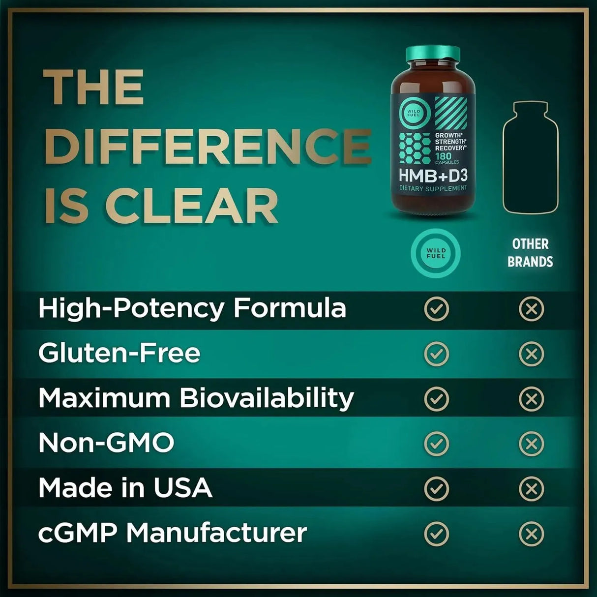 WILD FUEL - Wild Fuel HMB and Vitamin D3 180 Capsulas - The Red Vitamin MX - Suplementos Alimenticios - {{ shop.shopifyCountryName }}