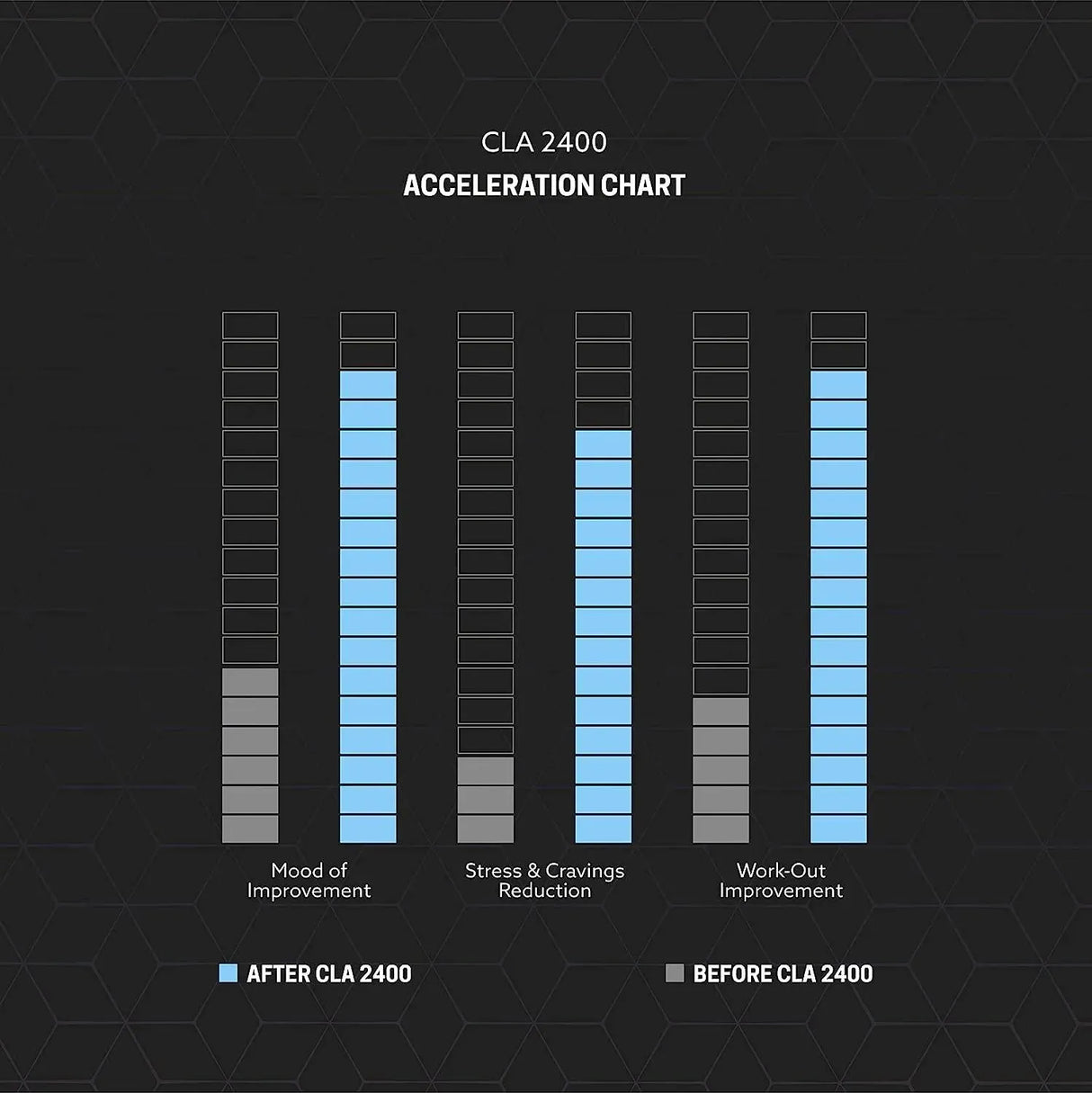 XR30 - XR30 Pure CLA 2400 Conjugated Linoleic Acid 60 Capsulas Blandas - The Red Vitamin MX - Suplementos Alimenticios - {{ shop.shopifyCountryName }}