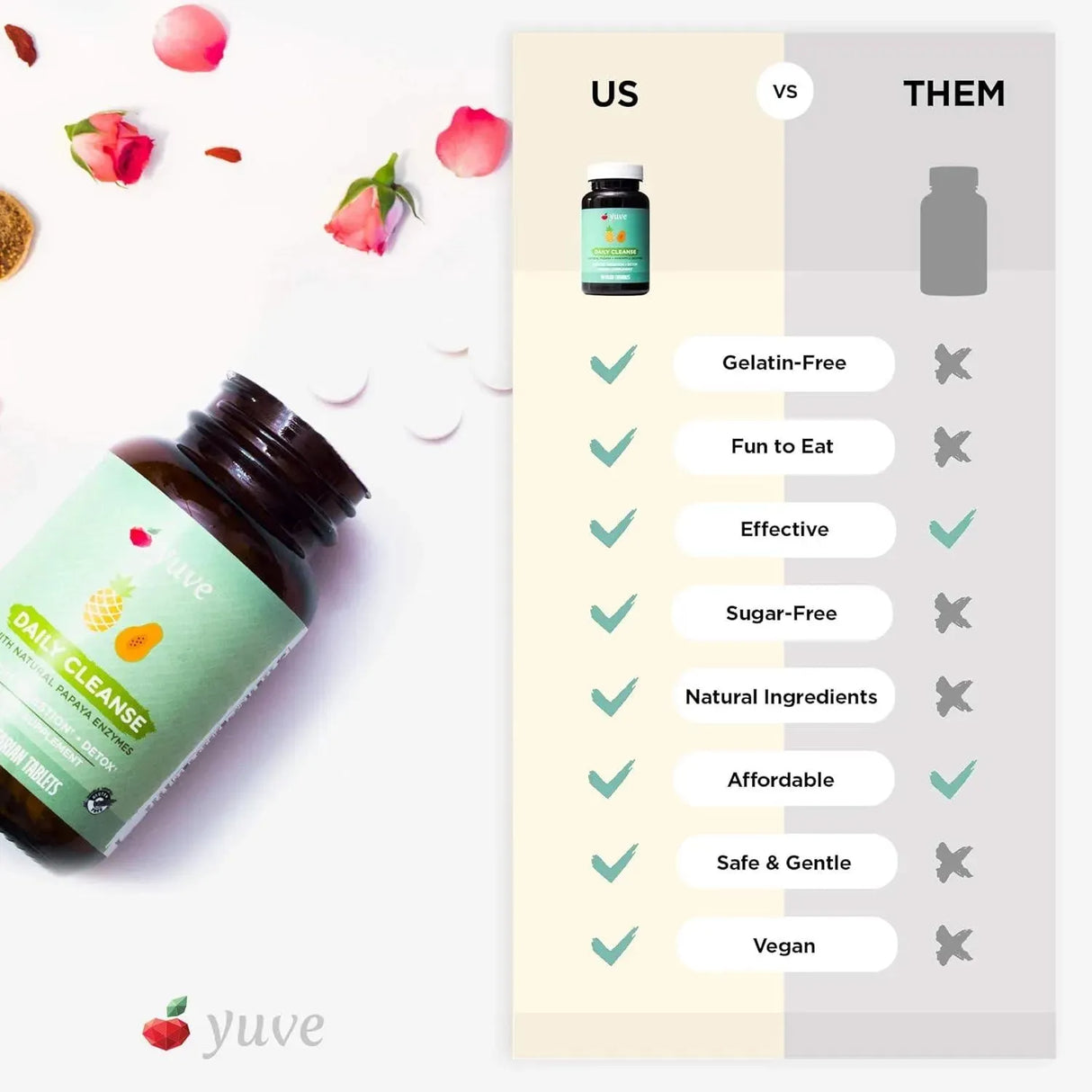 YUVE NATURALS - Yuve Natural Papaya Digestive Enzymes 90 Tabletas Masticables - The Red Vitamin MX - Suplementos Alimenticios - {{ shop.shopifyCountryName }}