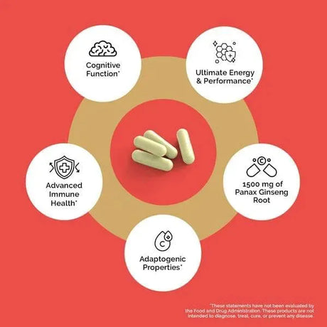 ZANAPURE - Zanapure Premium Korean Red Panax Ginseng Capsules 1500Mg. 120 Capsulas - The Red Vitamin MX - Suplementos Alimenticios - {{ shop.shopifyCountryName }}