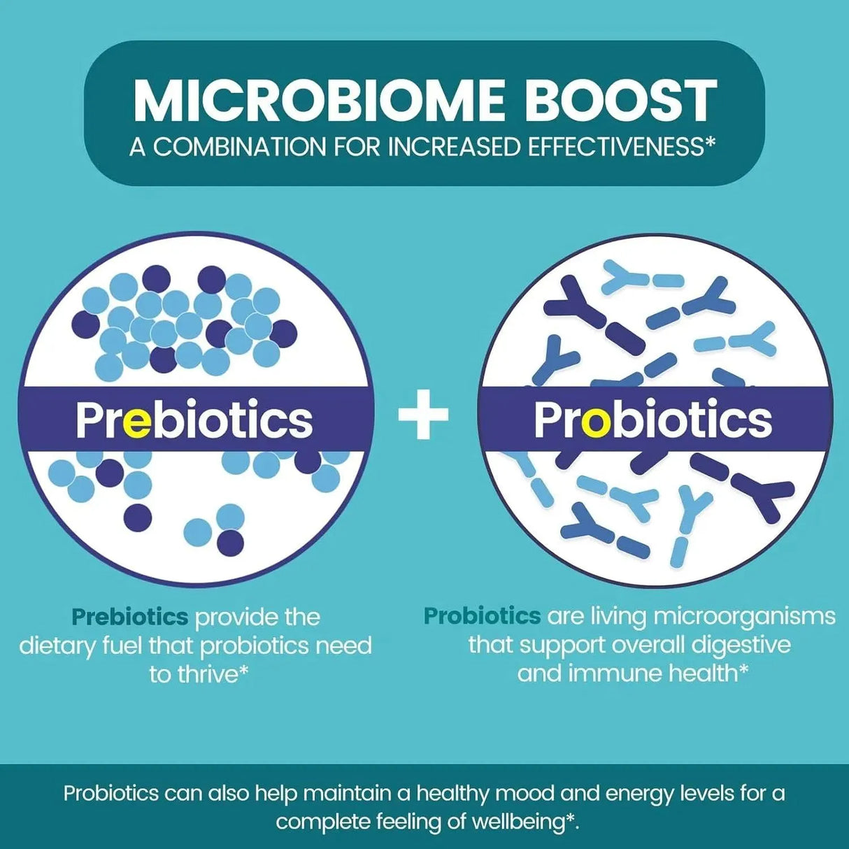 ZENTASTIC - Zentastic Probiotics & Prebiotics Supplement 60 Capsulas - The Red Vitamin MX - Suplementos Alimenticios - {{ shop.shopifyCountryName }}