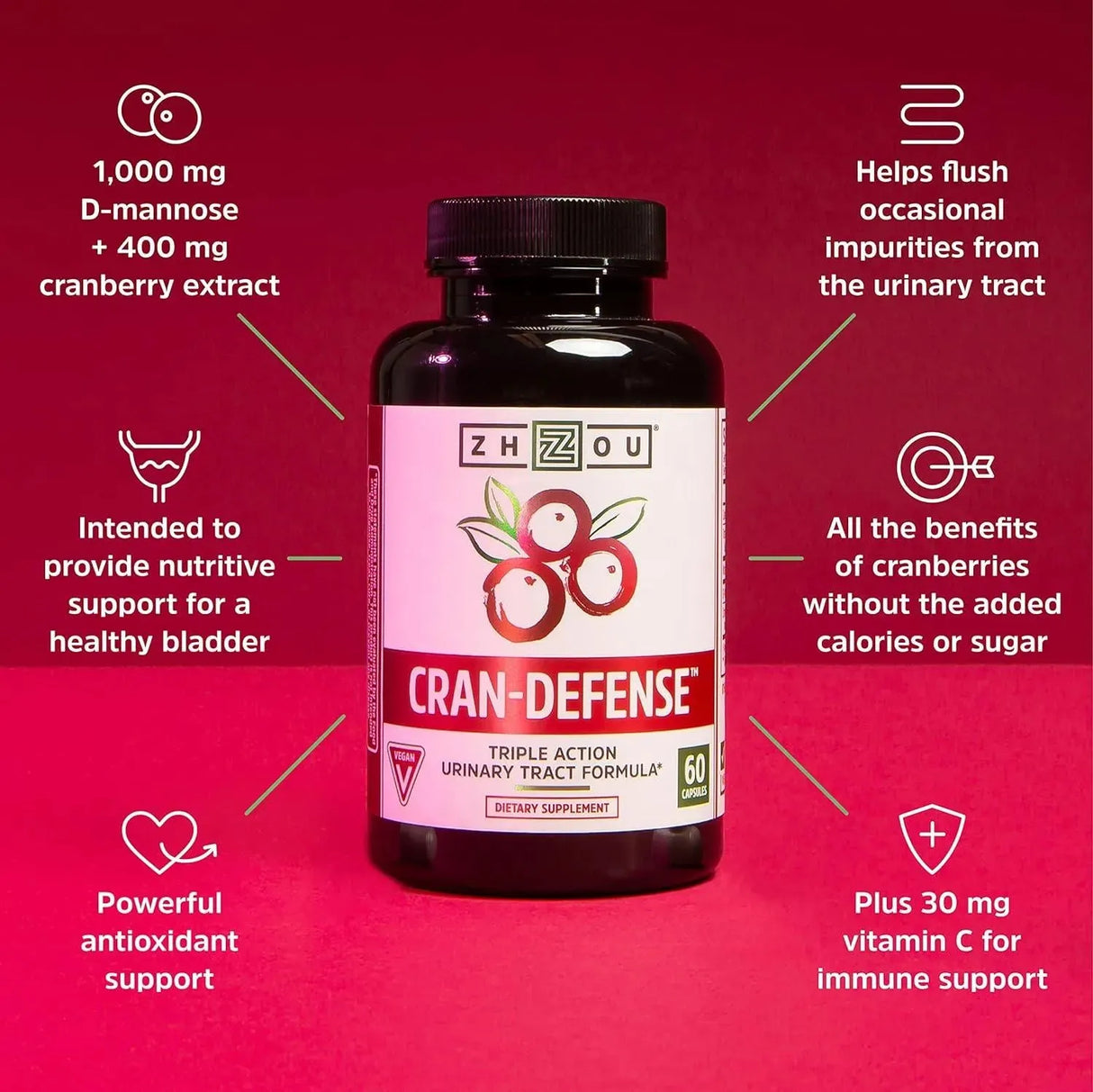ZHOU - Zhou Nutrition Cran Defense 60 Capsulas - The Red Vitamin MX - Suplementos Alimenticios - {{ shop.shopifyCountryName }}