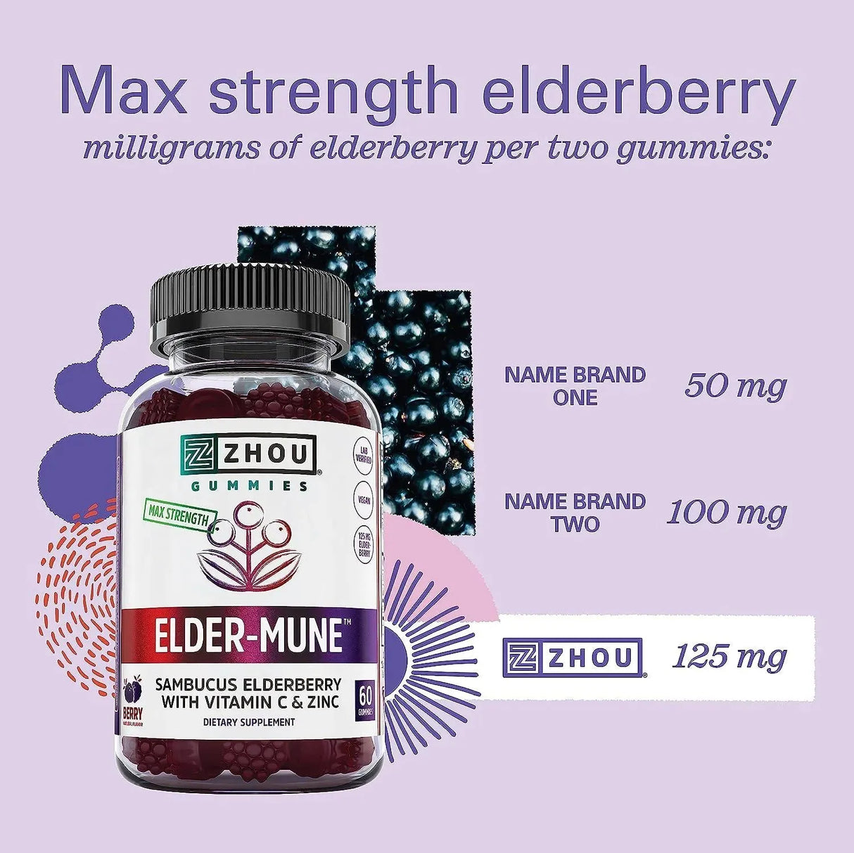 ZHOU - Zhou Nutrition Elder-Mune Sambucus Elderberry Gummies 60 Gomitas - The Red Vitamin MX - Suplementos Alimenticios - {{ shop.shopifyCountryName }}