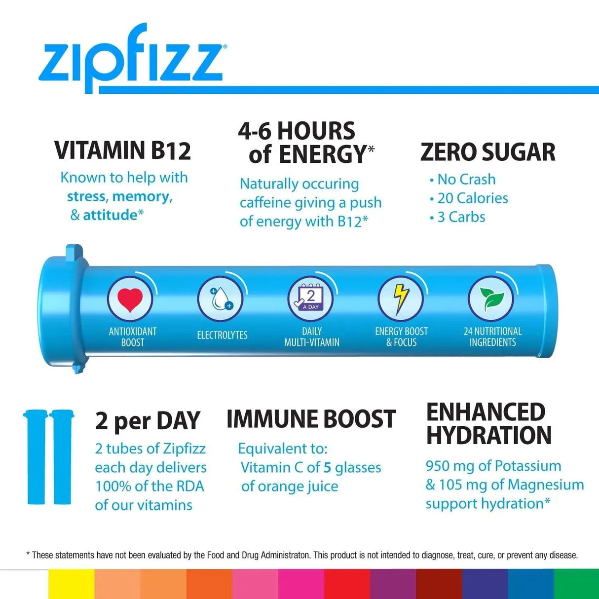 ZIPFIZZ - Zipfizz Energy Drink Mix Electrolyte Hydration Powder 20 Paquetes - The Red Vitamin MX - Suplementos Alimenticios - {{ shop.shopifyCountryName }}