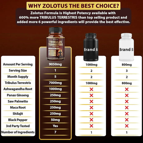 ZOLOTUS - Zolotus Tribulus Terrestris 9050Mg. 150 Capsulas - The Red Vitamin MX - Suplementos Alimenticios - {{ shop.shopifyCountryName }}