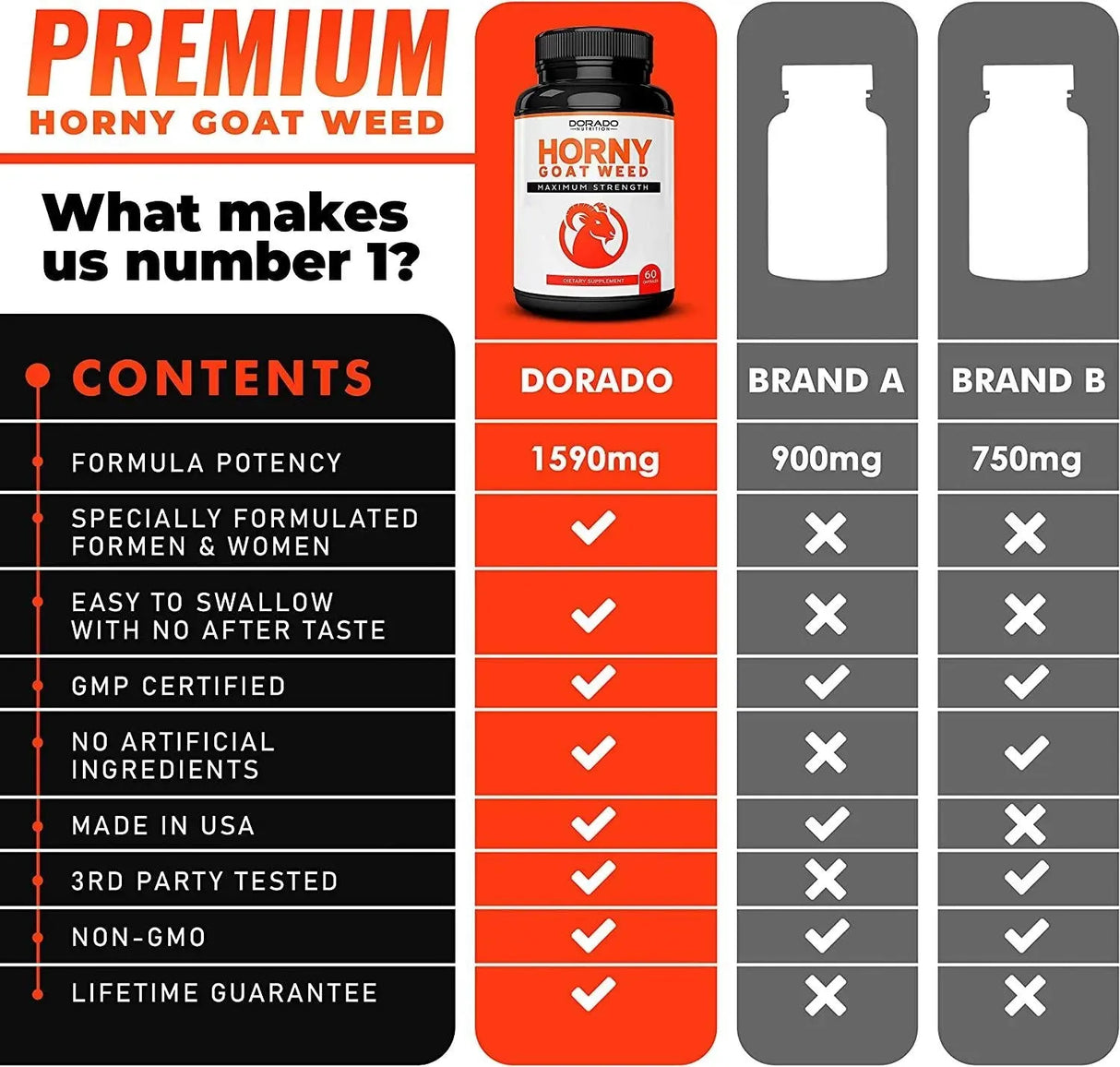 DORADO NUTRITION - Dorado Nutrition Horny Goat Weed For Men and Women 60 Capsulas - The Red Vitamin MX - Suplementos Alimenticios - {{ shop.shopifyCountryName }}