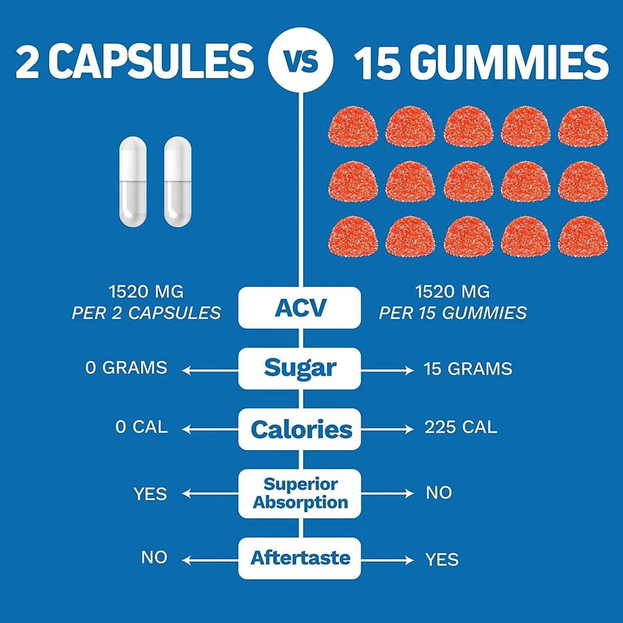 HERBTONICS - Herbtonics Apple Cider Vinegar Capsules Plus Keto BHB 120 Capsulas - The Red Vitamin MX - Suplementos Alimenticios - {{ shop.shopifyCountryName }}