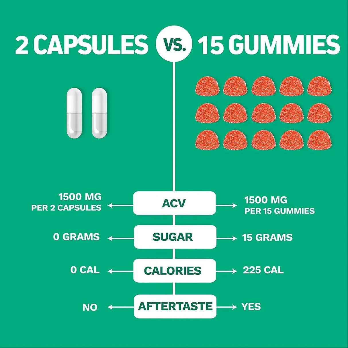 HERBTONICS - Herbtonics Raw Apple Cider Vinegar 120 Capsulas - The Red Vitamin MX - Suplementos Alimenticios - {{ shop.shopifyCountryName }}