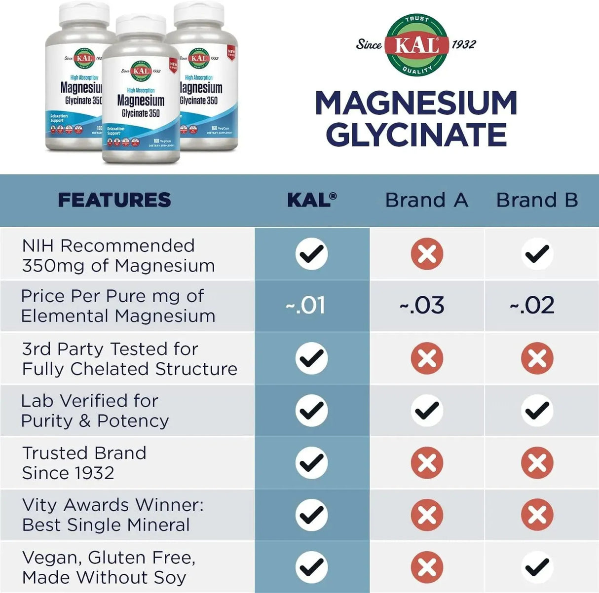 KAL - KAL Magnesium Glycinate, New & Improved Fully Chelated High Absorption Formula with BioPerine 240 Capsulas - The Red Vitamin MX - Suplementos Alimenticios - {{ shop.shopifyCountryName }}