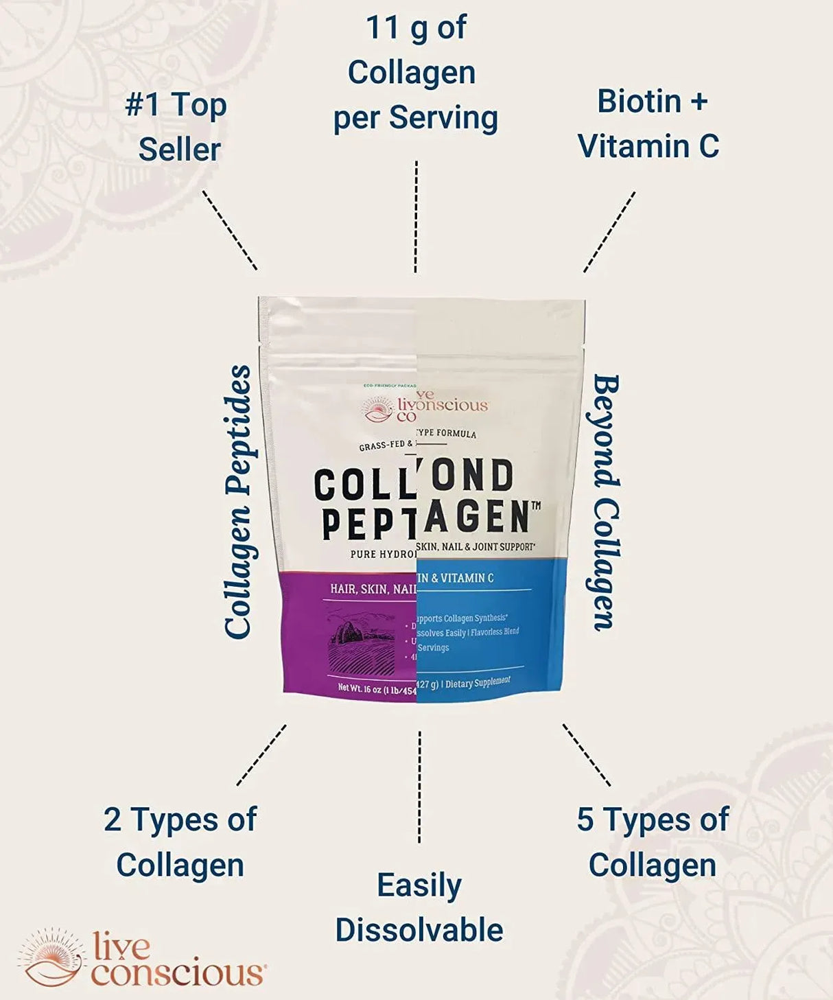 LIVE CONSCIOUS - Live Conscious Collagen Peptides Powder 16Oz. - The Red Vitamin MX - Suplementos Alimenticios - {{ shop.shopifyCountryName }}