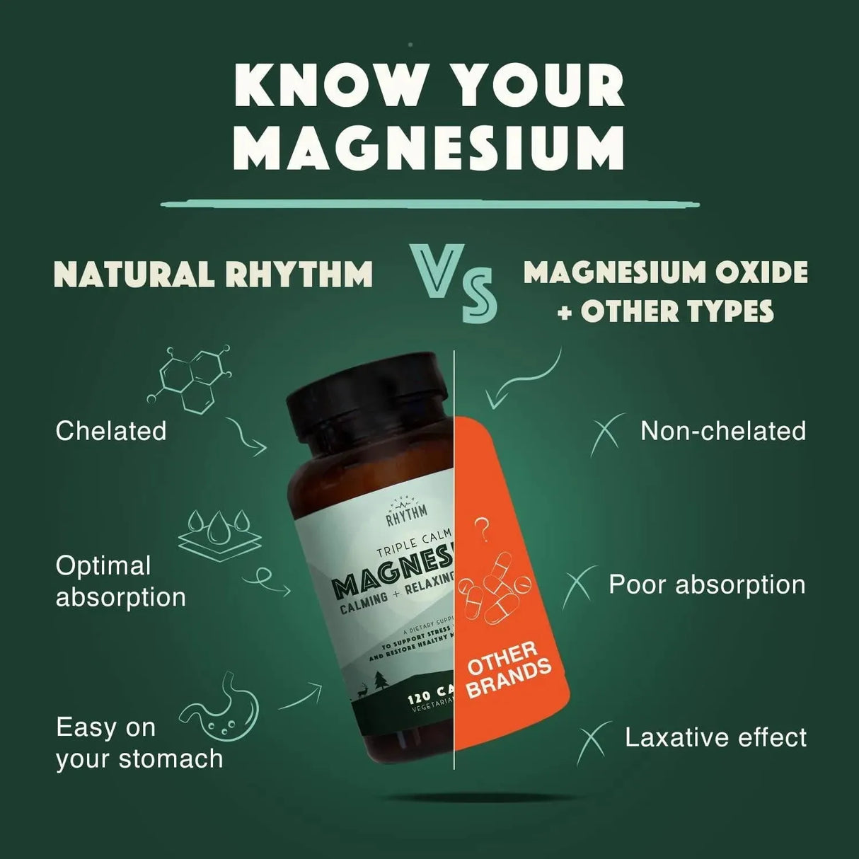 NATURAL RHYTHM - Natural Rhythm Triple Calm Magnesium 150Mg. 120 Capsulas - The Red Vitamin MX - Suplementos Alimenticios - {{ shop.shopifyCountryName }}