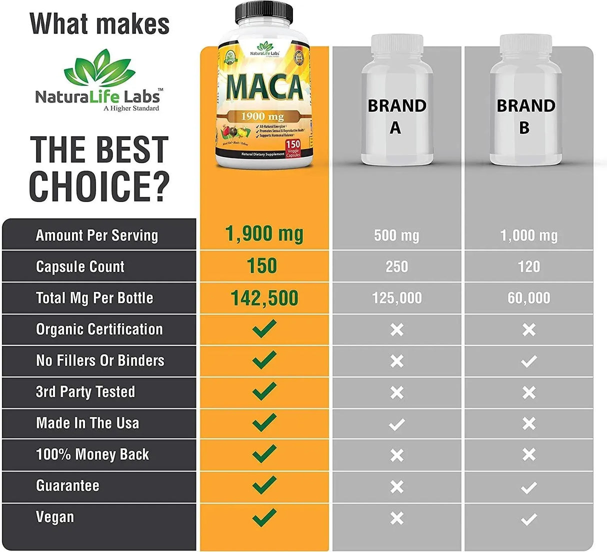 NATURALIFE LABS - Naturalife Labs Maca 1900Mg. 150 Capsulas - The Red Vitamin MX - Suplementos Alimenticios - {{ shop.shopifyCountryName }}