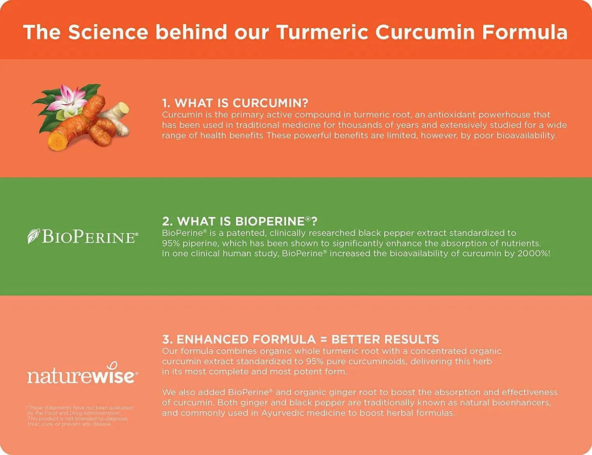 NATUREWISE - Naturewise Curcumin 2250Mg. 180 Capsulas - The Red Vitamin MX - Suplementos Alimenticios - {{ shop.shopifyCountryName }}