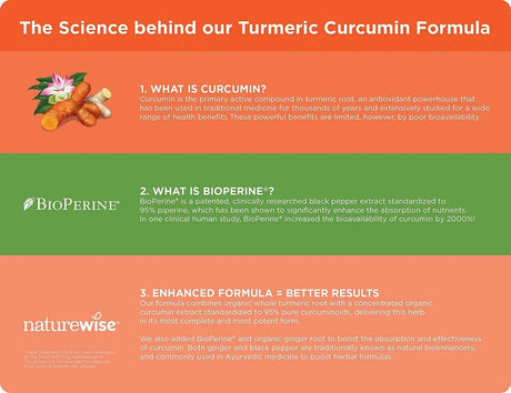 NATUREWISE - Naturewise Curcumin 2250Mg. 180 Capsulas - The Red Vitamin MX - Suplementos Alimenticios - {{ shop.shopifyCountryName }}