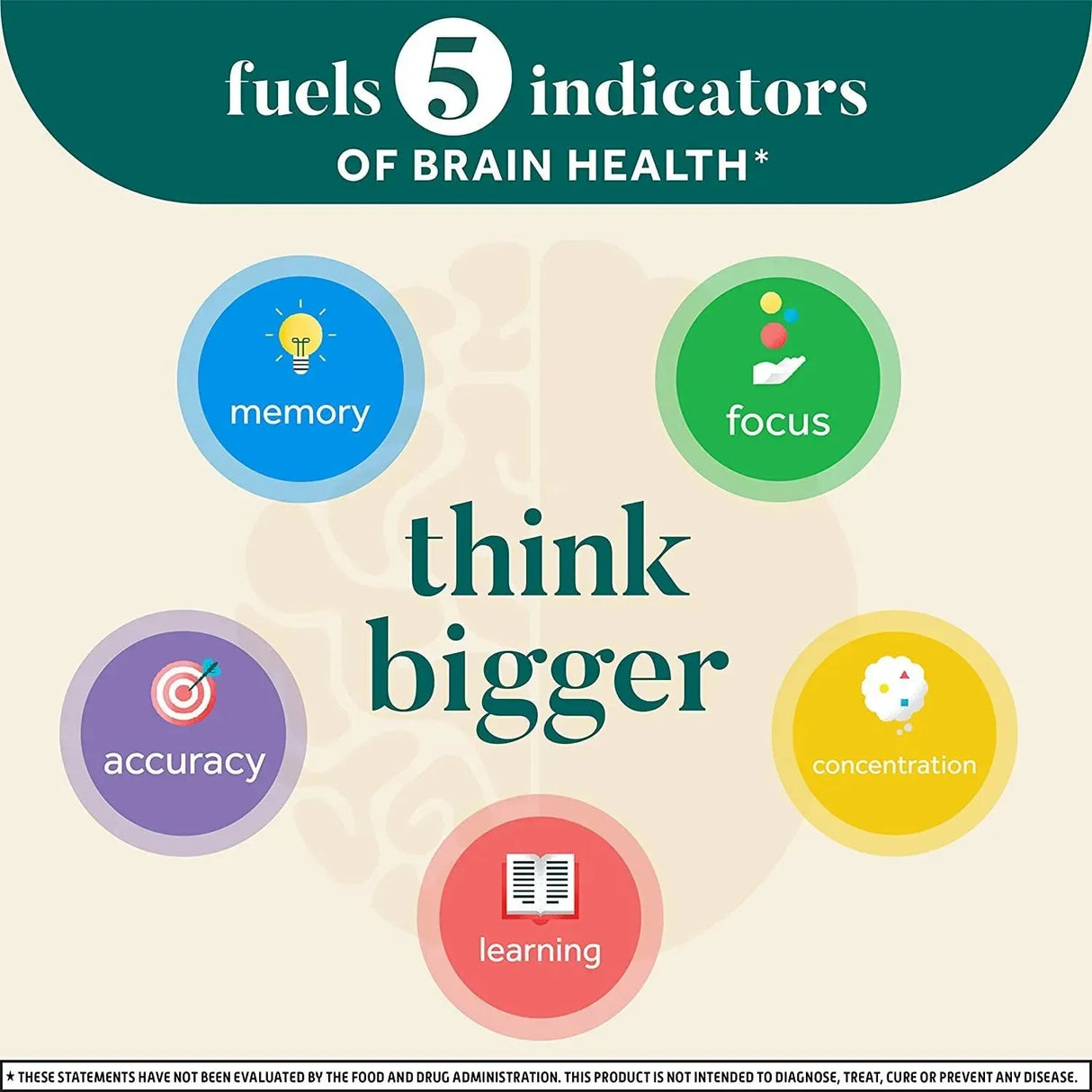 NEURIVA - Neuriva Brain Health Original Brain Supplement For Memory 30 Capsulas - The Red Vitamin MX - Suplementos Alimenticios - {{ shop.shopifyCountryName }}