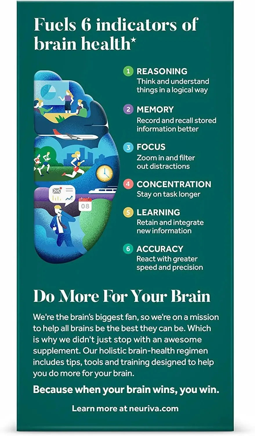 NEURIVA - Neuriva Brain Health Plus Brain Supplement For Memory 30 Capsulas - The Red Vitamin MX - Suplementos Alimenticios - {{ shop.shopifyCountryName }}