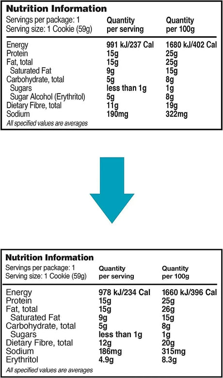 QUEST NUTRITION - Quest Nutrition Double Chocolate Chip Protein Cookie 12 Galletas - The Red Vitamin MX - Suplementos Alimenticios - {{ shop.shopifyCountryName }}